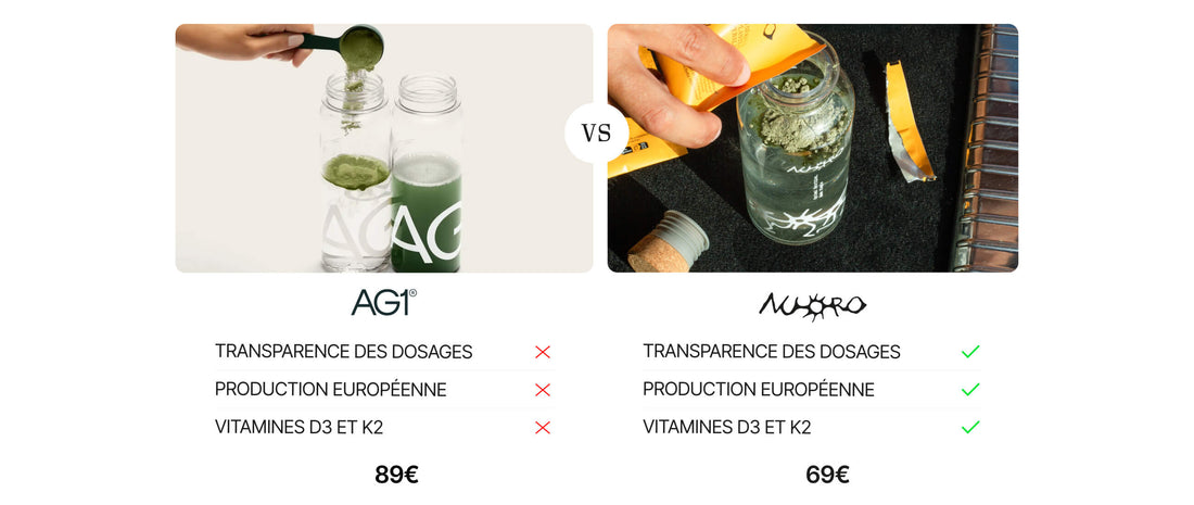 Comparaison bénéfices AG1 vs Drink NUORO